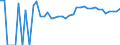 Indicator: 90% Confidence Interval: Upper Bound of Estimate of Percent of People Age 0-17 in Poverty for Murray County, MN