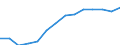 Indicator: Population Estimate,: by Sex, Total Population (5-year estimate) in Nicollet County, MN