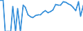 Indicator: 90% Confidence Interval: Lower Bound of Estimate of Related Children Age 5-17 in Families in Poverty for Nicollet County, MN