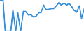 Indicator: 90% Confidence Interval: Lower Bound of Estimate of Percent of People Age 0-17 in Poverty for Nicollet County, MN