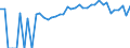 Indicator: 90% Confidence Interval: Upper Bound of Estimate of Percent of People of All Ages in Poverty for Nicollet County, MN