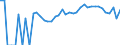 Indicator: 90% Confidence Interval: Upper Bound of Estimate of Percent of People Age 0-17 in Poverty for Nicollet County, MN