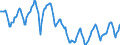 Indicator: Housing Inventory: Active Listing Count: in Olmsted County, MN