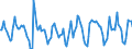 Indicator: Housing Inventory: Active Listing Count: Month-Over-Month in Olmsted County, MN