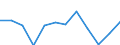 Indicator: Housing Inventory: Active Listing Count: year estimate) for Olmsted County, MN