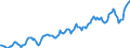 Indicator: Housing Inventory: Average Listing Price: in Olmsted County, MN