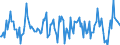 Indicator: Housing Inventory: Average Listing Price: Month-Over-Month in Olmsted County, MN