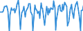 Indicator: Market Hotness:: Median Days on Market in Olmsted County, MN