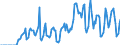 Indicator: Market Hotness: Hotness Rank in Olmsted County, MN: 