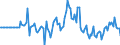 Indicator: Market Hotness: Hotness: Market Hotness: Hotness: Score in Olmsted County, MN