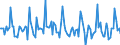 Indicator: Market Hotness: Listing Views per Property: Versus the United States in Olmsted County, MN