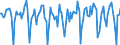 Indicator: Housing Inventory: Median Days on Market: Month-Over-Month in Olmsted County, MN