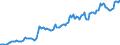 Indicator: Housing Inventory: Median: Listing Price per Square Feet in Olmsted County, MN