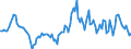 Indicator: Housing Inventory: Average Listing Price: Year-Over-Year in Otter Tail County, MN