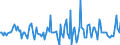 Indicator: Market Hotness:: Nielsen Household Rank in Otter Tail County, MN