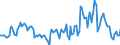 Indicator: Market Hotness:: Median Listing Price in Otter Tail County, MN