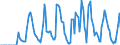 Indicator: Market Hotness:: Supply Score in Otter Tail County, MN