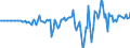 Indicator: Market Hotness: Hotness Rank in Otter Tail County, MN: 