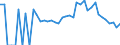 Indicator: 90% Confidence Interval: Lower Bound of Estimate of Related Children Age 5-17 in Families in Poverty for Pine County, MN