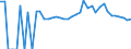 Indicator: 90% Confidence Interval: Upper Bound of Estimate of Percent of People of All Ages in Poverty for Pine County, MN