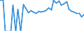 Indicator: Estimate of: People Age 0-17 in Poverty in Pine County, MN