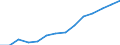 Indicator: Population Estimate,: Total, Not Hispanic or Latino, Black or African American Alone (5-year estimate) in Polk County, MN