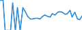 Indicator: 90% Confidence Interval: Lower Bound of Estimate of Related Children Age 5-17 in Families in Poverty for Polk County, MN