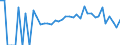 Indicator: 90% Confidence Interval: Lower Bound of Estimate of Percent of People Age 0-17 in Poverty for Polk County, MN