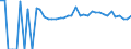 Indicator: 90% Confidence Interval: Upper Bound of Estimate of Percent of People of All Ages in Poverty for Polk County, MN