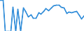 Indicator: 90% Confidence Interval: Lower Bound of Estimate of Percent of People Age 0-17 in Poverty for Red Lake County, MN