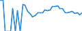 Indicator: 90% Confidence Interval: Upper Bound of Estimate of Percent of Related Children Age 5-17 in Families in Poverty for Red Lake County, MN