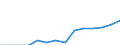 Indicator: Population Estimate,: Total, Not Hispanic or Latino, Some Other Race Alone (5-year estimate) in Redwood County, MN