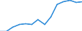 Indicator: Population Estimate,: Total, Hispanic or Latino, Some Other Race Alone (5-year estimate) in Redwood County, MN