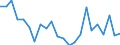 Indicator: Population Estimate,: re Death Rate for Redwood County, MN