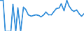 Indicator: 90% Confidence Interval: Lower Bound of Estimate of Related Children Age 5-17 in Families in Poverty for Redwood County, MN