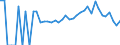 Indicator: 90% Confidence Interval: Lower Bound of Estimate of People Age 0-17 in Poverty for Redwood County, MN