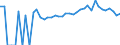 Indicator: 90% Confidence Interval: Upper Bound of Estimate of Percent of People Age 0-17 in Poverty for Redwood County, MN