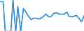 Indicator: 90% Confidence Interval: Lower Bound of Estimate of Related Children Age 5-17 in Families in Poverty for Renville County, MN