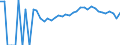 Indicator: 90% Confidence Interval: Upper Bound of Estimate of Percent of People Age 0-17 in Poverty for Renville County, MN