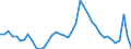 Indicator: Unemployed Persons in Stearns County, MN: 