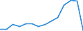 Indicator: Population Estimate,: Total, Not Hispanic or Latino, American Indian and Alaska Native Alone (5-year estimate) in Steele County, MN