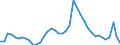 Indicator: Unemployed Persons in Steele County, MN: 