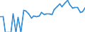 Indicator: 90% Confidence Interval: Upper Bound of Estimate of Percent of Related Children Age 5-17 in Families in Poverty for Steele County, MN