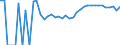 Indicator: 90% Confidence Interval: Upper Bound of Estimate of Percent of Related Children Age 5-17 in Families in Poverty for Swift County, MN