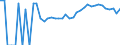 Indicator: Estimated Percent of: Related Children Age 5-17 in Families in Poverty for Swift County, MN