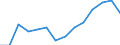 Indicator: Population Estimate,: by Sex, Total Population (5-year estimate) in Waseca County, MN