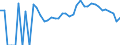 Indicator: 90% Confidence Interval: Lower Bound of Estimate of Related Children Age 5-17 in Families in Poverty for Waseca County, MN