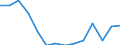 Indicator: Population Estimate,: by Sex, Total Population (5-year estimate) in Watonwan County, MN