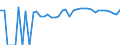 Indicator: 90% Confidence Interval: Upper Bound of Estimate of Percent of People of All Ages in Poverty for Watonwan County, MN