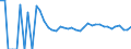 Indicator: 90% Confidence Interval: Upper Bound of Estimate of People Age 0-17 in Poverty for Wilkin County, MN